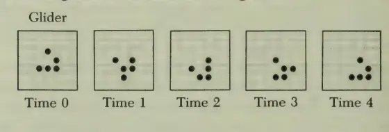 Glider sequence from The Recursive Universe